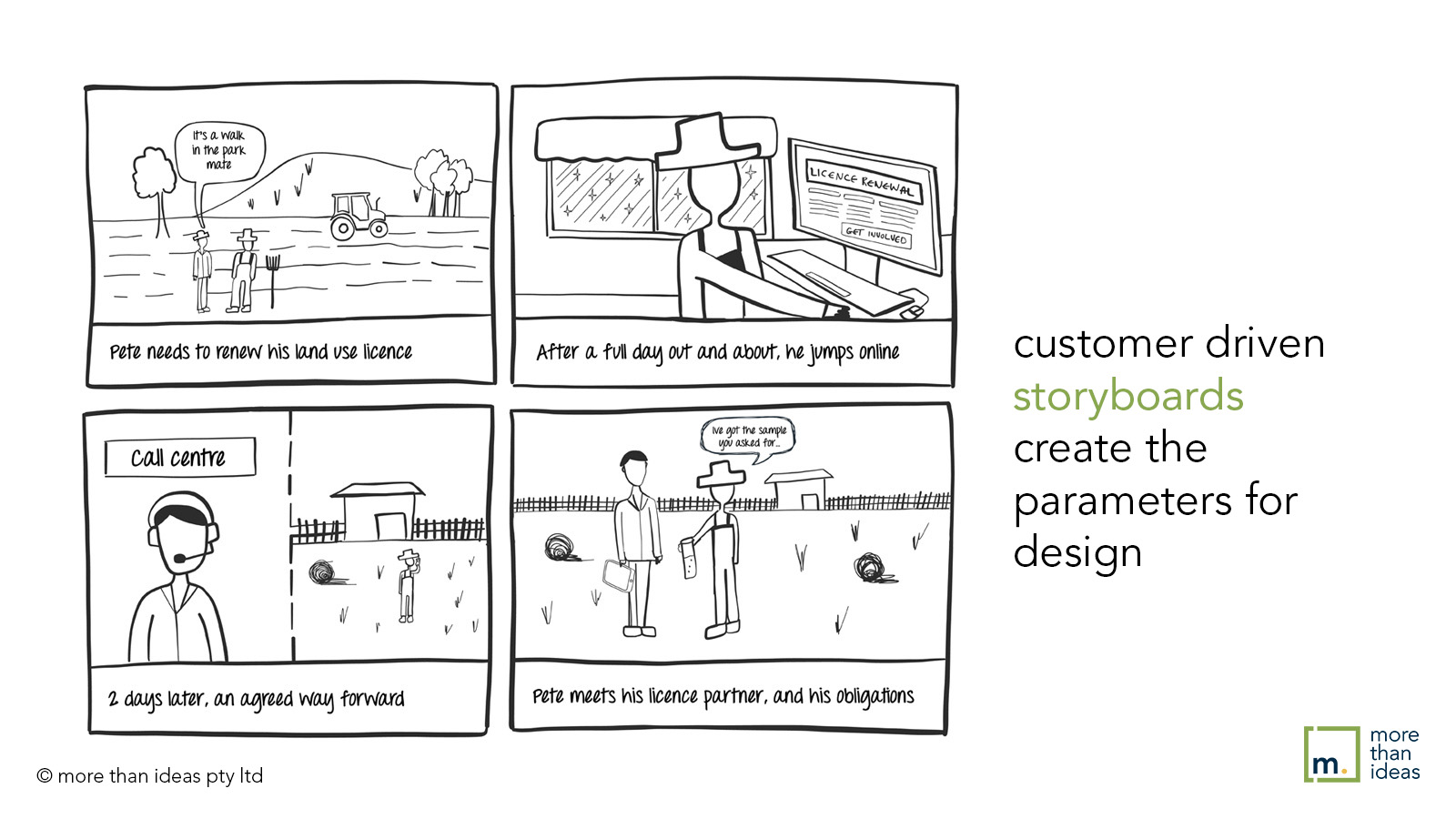 image with text "customer driven storyboards create the parameters for design."